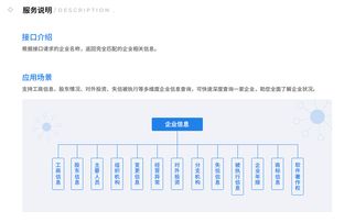 企業信息查詢服務 唯你網企業工商信息查詢接口解析
