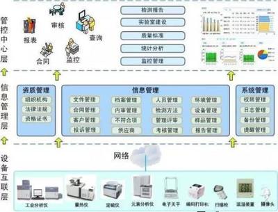 博晟標準化實驗室信息系統 賽摩電氣領跑皮帶秤技術，助力火電企業燃料驗收智能化升級