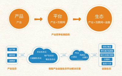 帝隆科技亮相2016云棲大會(huì)，產(chǎn)業(yè)生態(tài)時(shí)代全面開(kāi)啟