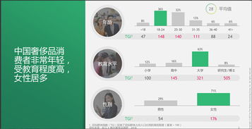 年輕的中國(guó)消費(fèi)者正在改寫(xiě)奢侈品銷(xiāo)售打法